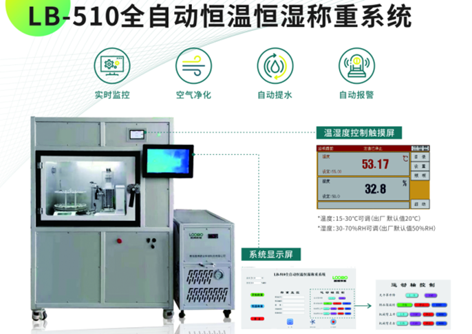 LB-510全自動恒溫恒濕稱重設(shè)備可以自動數(shù)據(jù)記錄實現(xiàn)稱量自動化