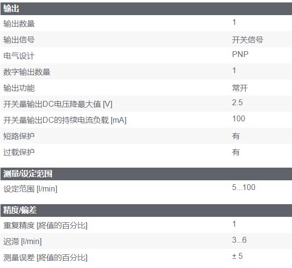 全新原裝正品德國(guó)施克編碼器AFM60E-BBAM004096