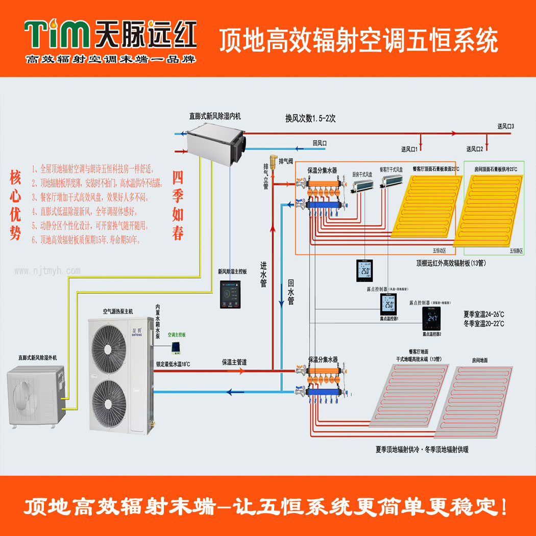 頂?shù)馗咝л椛淇照{(diào)五恒系統(tǒng)清潔供暖輻射冷暖上海地暖