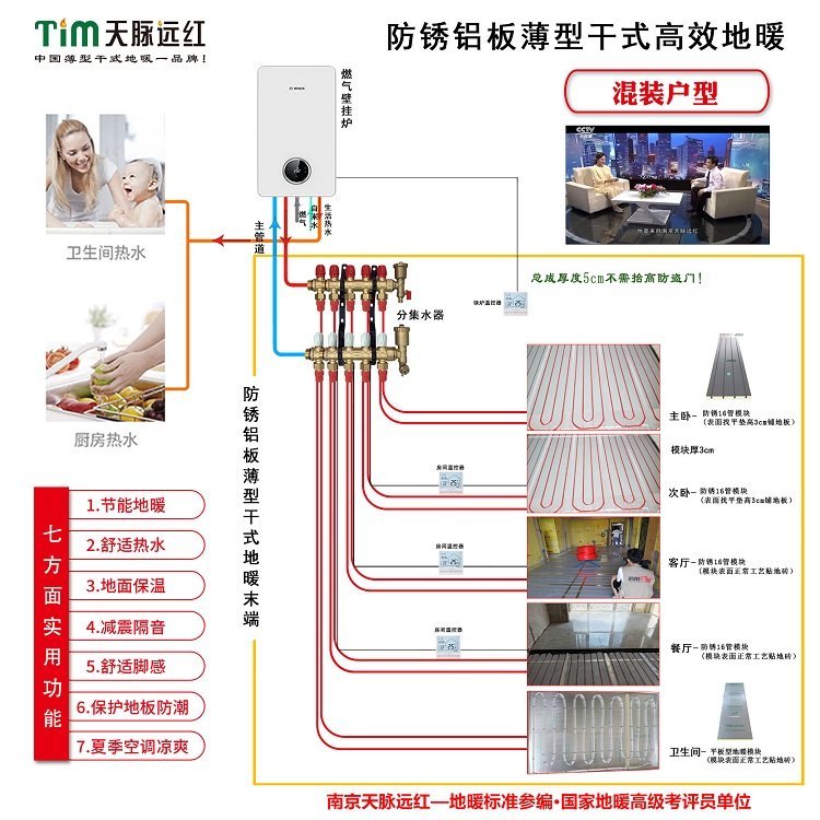 天脈遠紅干式高效地暖防銹鋁板薄型抗腐蝕節(jié)能