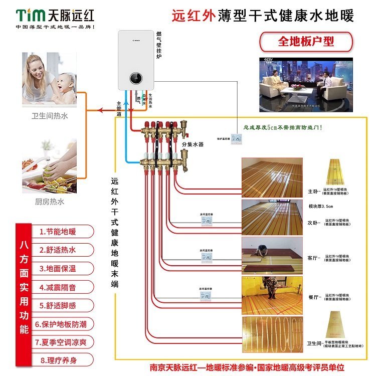 天脈遠(yuǎn)紅干式地暖外薄型健康水暖-全鋁板環(huán)保理療養(yǎng)身