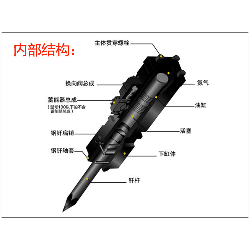 中具液壓破碎錘炮頭挖機錘式破碎機路面開鑿