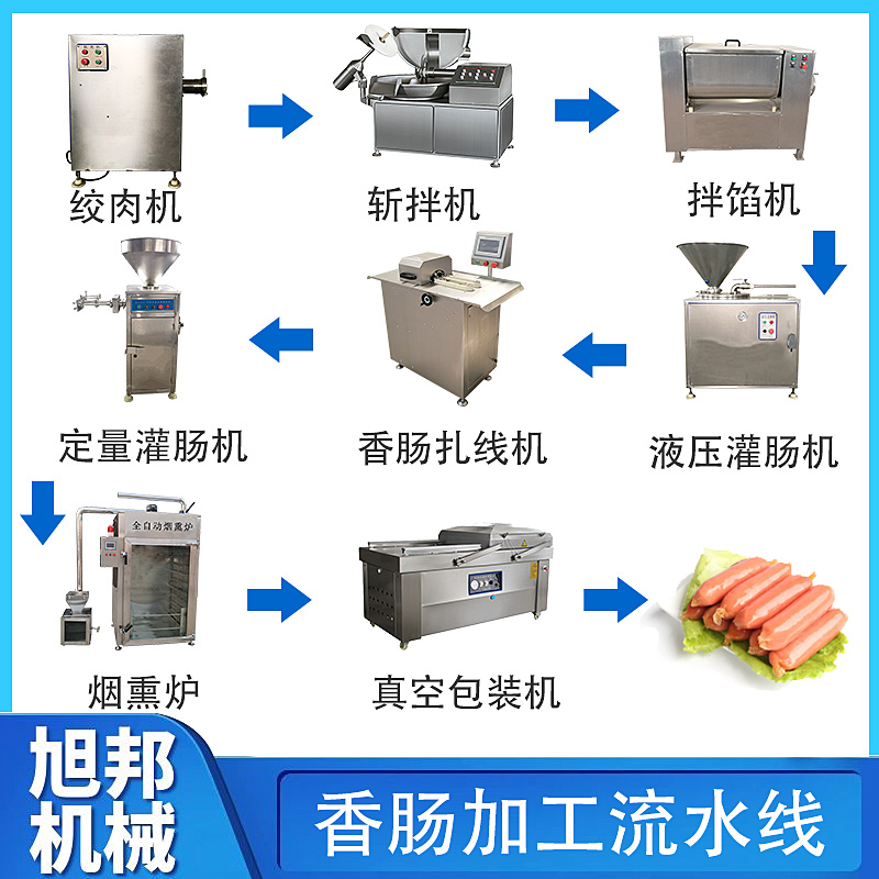 商用全自動(dòng)香腸加工設(shè)備絞肉灌腸全套流水線肉腸臘腸紅腸生產(chǎn)線