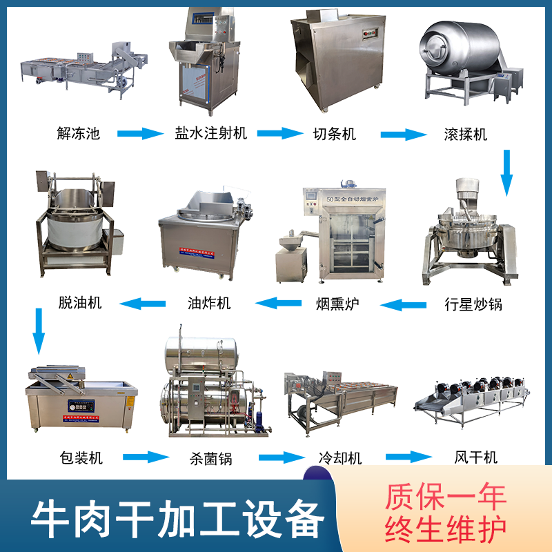 供應(yīng)牛肉干加工成套設(shè)備牛肉醬制作生產(chǎn)流水線旭邦機(jī)械