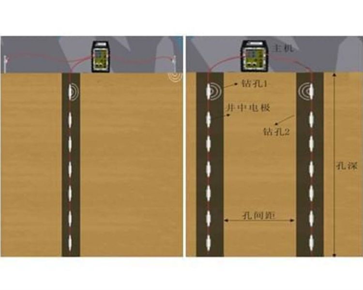 井測和水面測試支持自電、電阻率、激電等多種高質(zhì)量數(shù)據(jù)采集