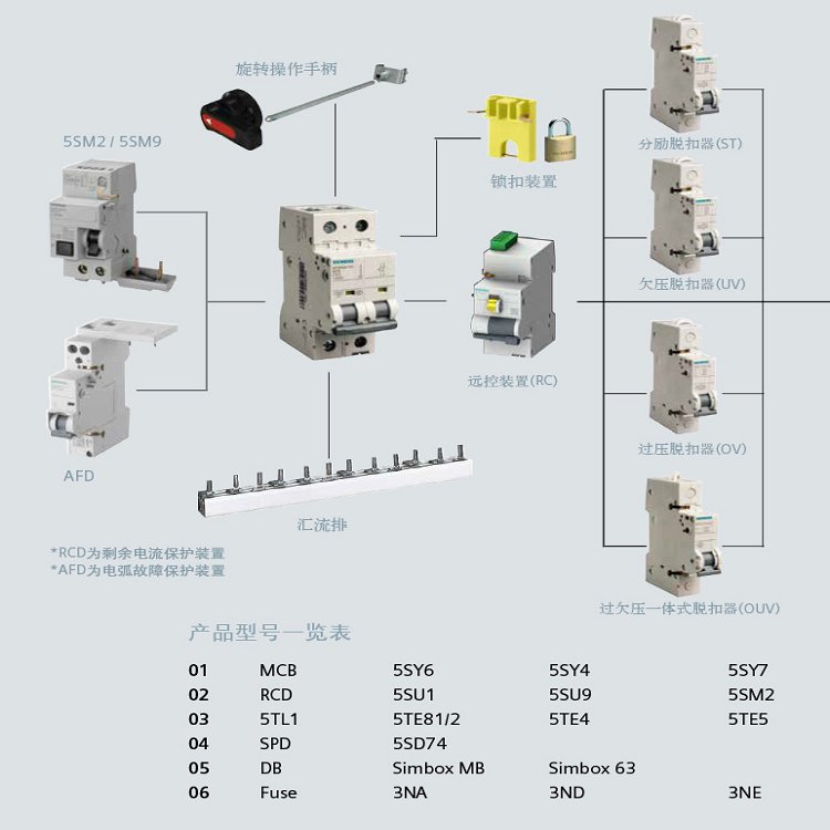 TӴ5SY6320-7CCС͔·400V6kA3OC20A͉ϵЬF(xin)؛