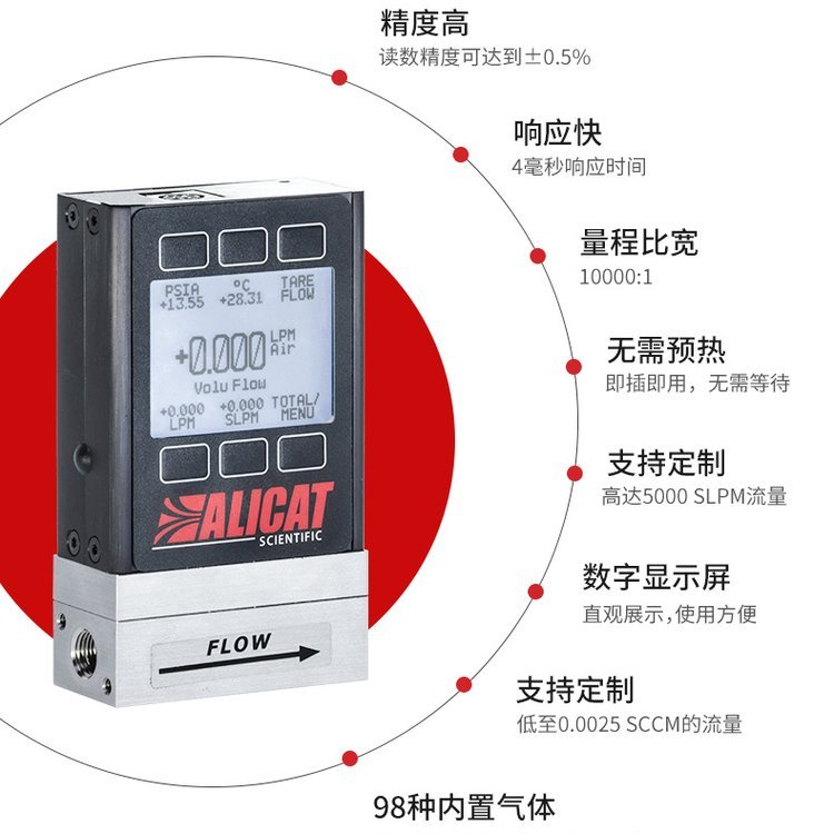 ALICAT質量流量控制器半導體流量控制器