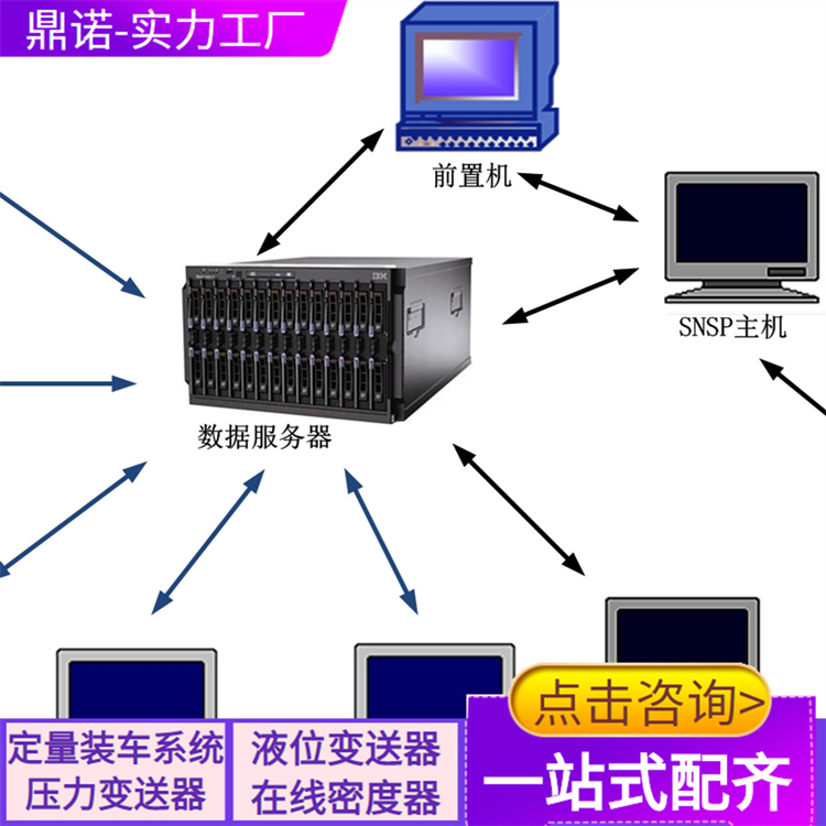 dcs控制系統(tǒng)生產(chǎn)廠家裝機(jī)總量大服務(wù)概率廣鼎諾免費(fèi)設(shè)計(jì)安裝