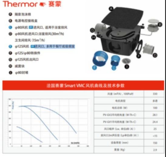 法國賽蒙（Thermor）SmartVMC智能換氣系統(tǒng)，100W