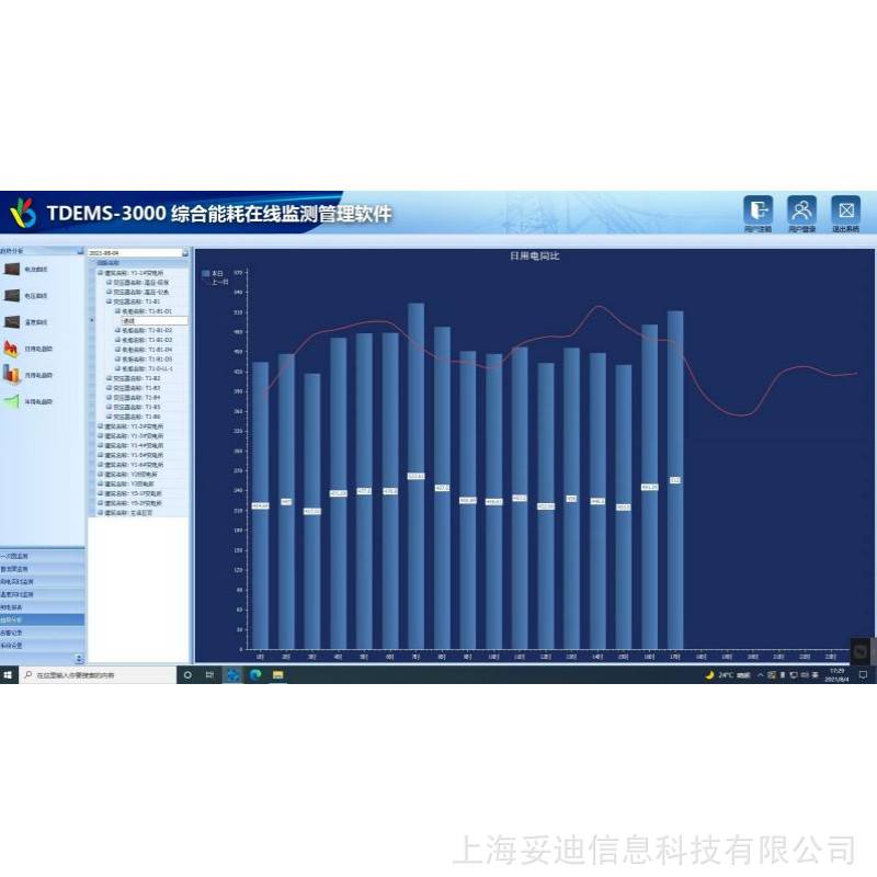 妥迪TDEMS-3000企業(yè)能耗管理系統(tǒng)本地安裝在線監(jiān)測軟件