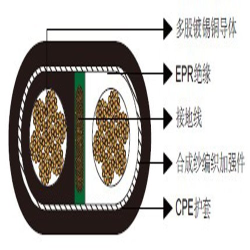 TypeG礦用兩芯扁平橡膠電力線纜2kV橡套線纜