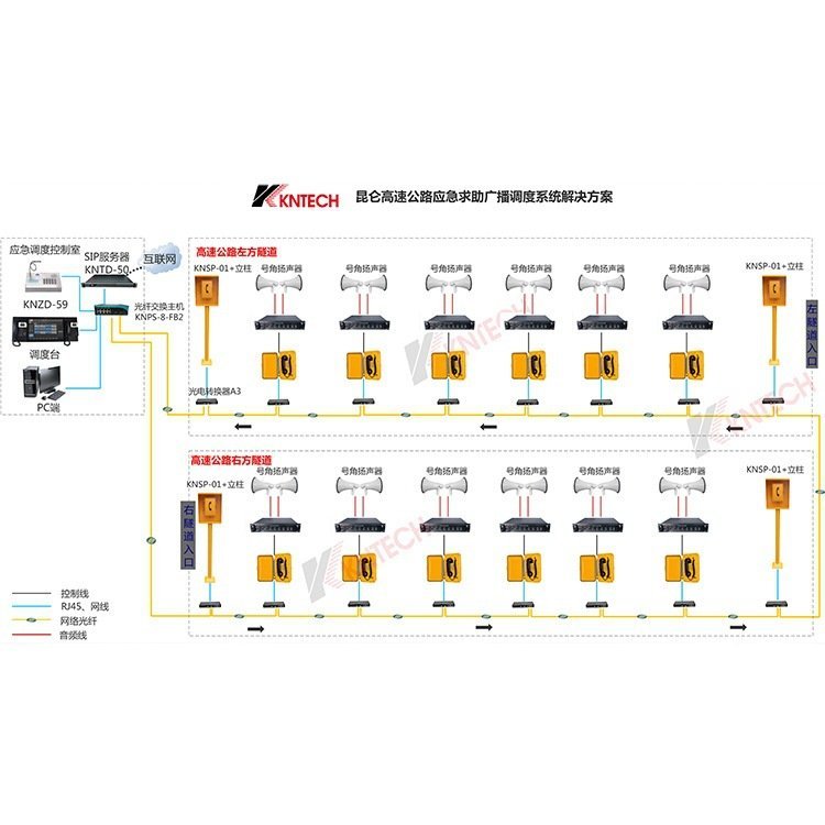 隧道緊急電話及廣播調(diào)度系統(tǒng)光纖主機(jī)光纖副機(jī)