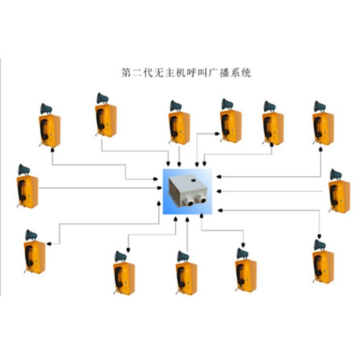 昆侖無(wú)主機(jī)廣播系統(tǒng)工業(yè)多方對(duì)講系統(tǒng)電廠隧道擴(kuò)音電話機(jī)