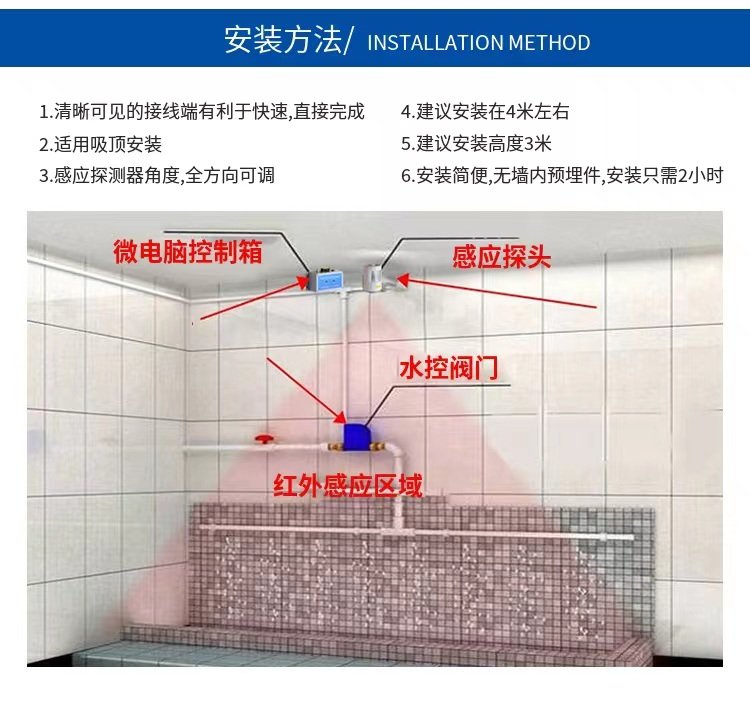 單路溝槽式廁所節(jié)水控制器尿槽小便池感應(yīng)器自動感應(yīng)沖水器公廁