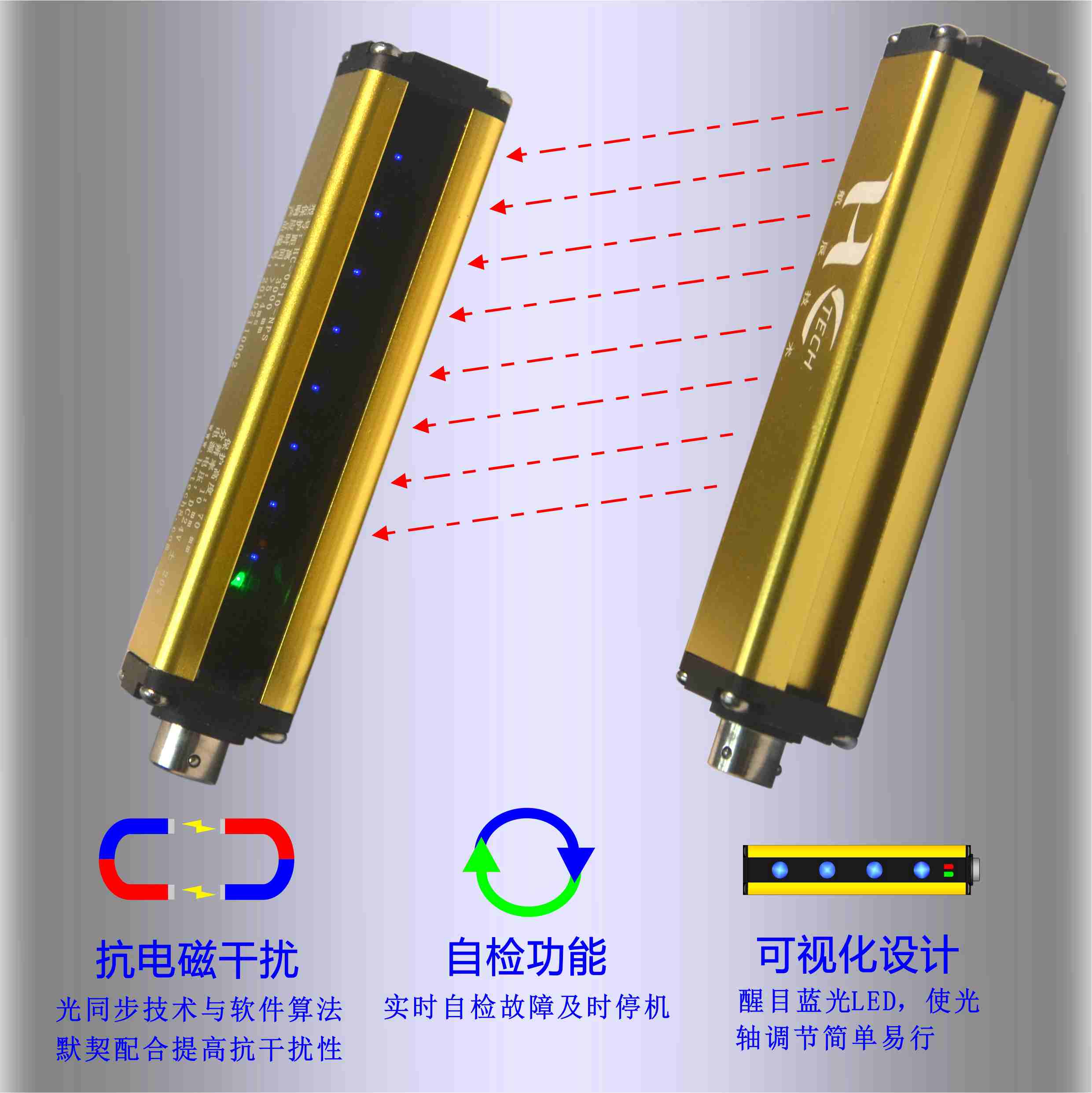 35米對射距離安全光幕好對光,光學同步技術(shù)安裝方便抗干擾好