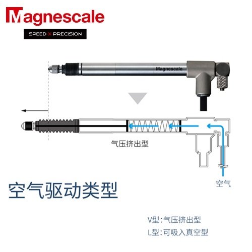 日本Magnescale（原SONY）數字測量器DK812SAVR高精度探規(guī)