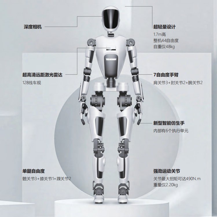 人形機(jī)器人，用較小尺寸編碼器，外徑37mm，多圈絕對值，可特殊定制