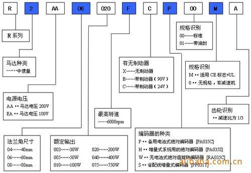 日本山洋全系列PBDM604-BPBDM604DXA20PBDM604FXE20原裝正品