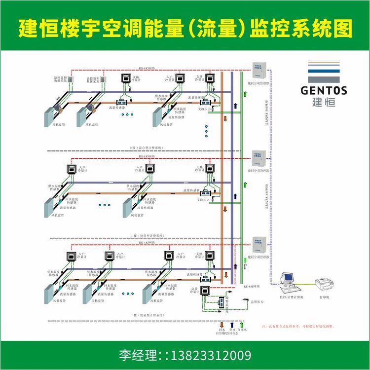 建恒智慧空調(diào)中央空調(diào)計費系統(tǒng)分戶計量-戶表-樓層總表-機房總表