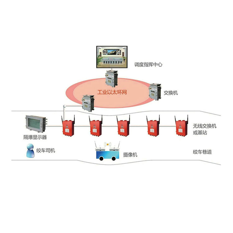 無(wú)極繩絞車監(jiān)控系統(tǒng)無(wú)線視頻及自動(dòng)化遠(yuǎn)程煤礦井下貨原充足