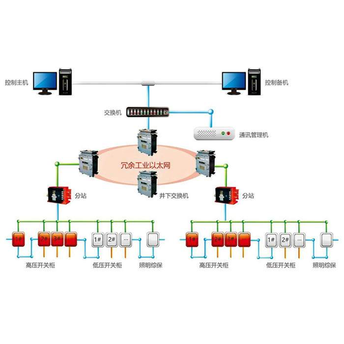 煤礦供電（中央變電所）無人值守監(jiān)控系統(tǒng)井下廠家貨源充足
