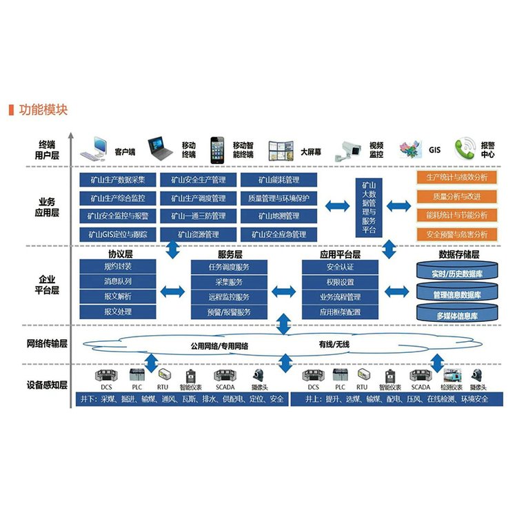 恒安礦井綜合自動(dòng)化監(jiān)測(cè)監(jiān)控系統(tǒng)煤礦井下觀測(cè)用精度高