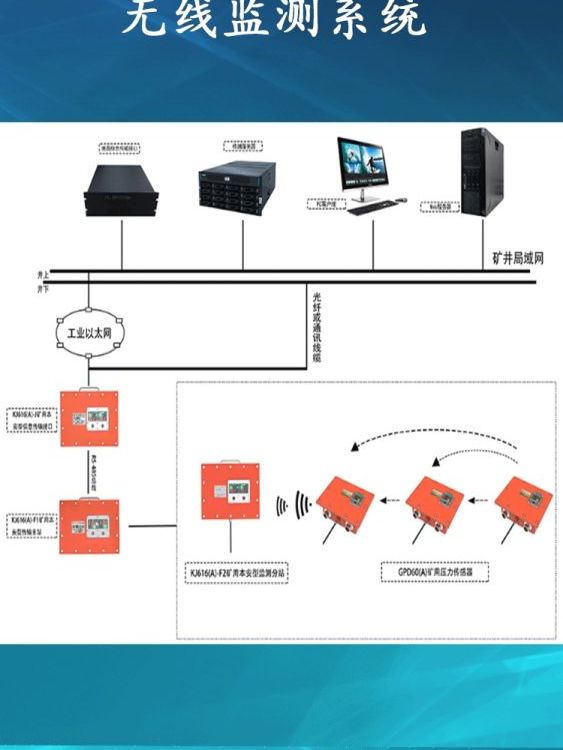 KJ616(A)綜采支架壓力無線檢測(cè)頂板動(dòng)態(tài)監(jiān)測(cè)煤礦井下