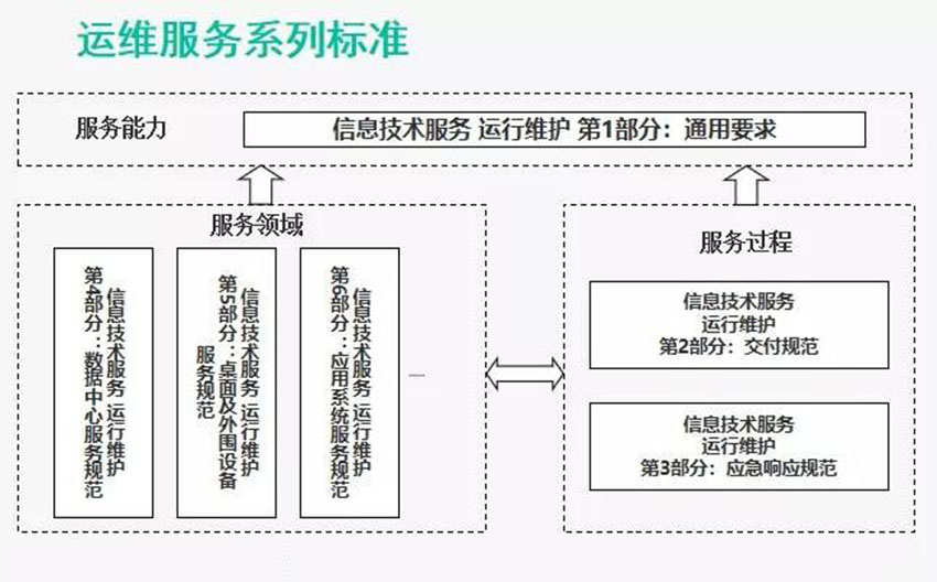 ITSS礦山信息技術(shù)服務(wù)運行維護托管人員管理煤礦井下貨源充足