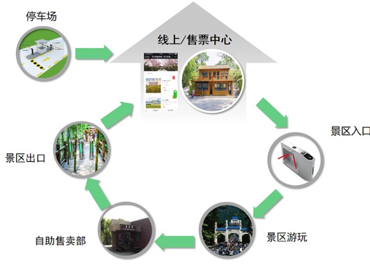 YH通勤車(chē)公交收費(fèi)機(jī)企業(yè)班車(chē)刷卡機(jī)智能IC卡機(jī)