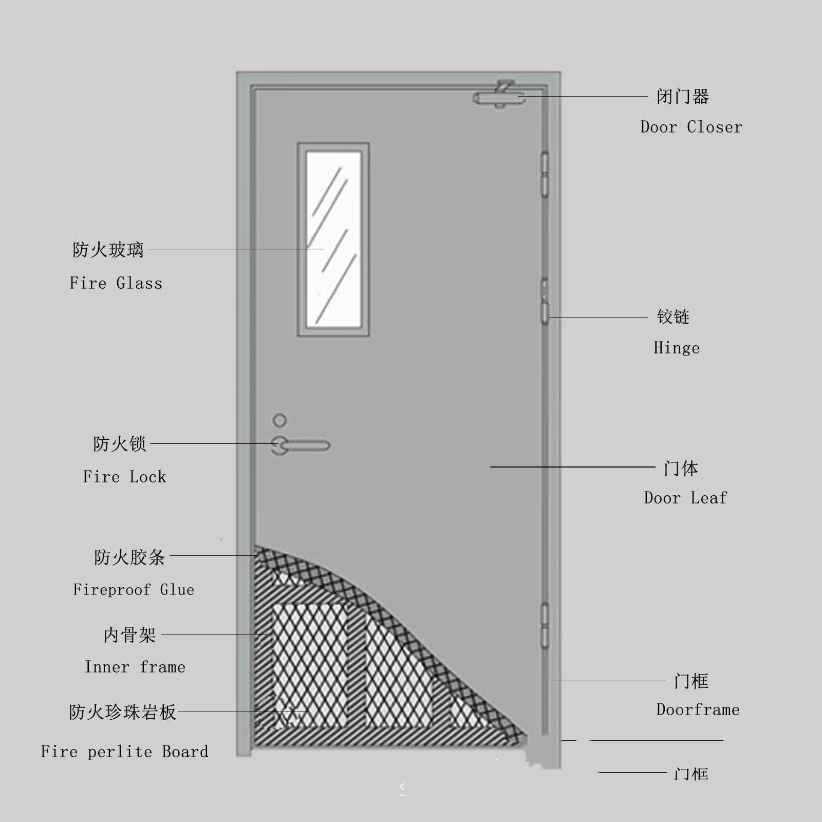 鋼制防火門具有耐火性完整性以及隔熱阻止火勢蔓延和煙火擴散