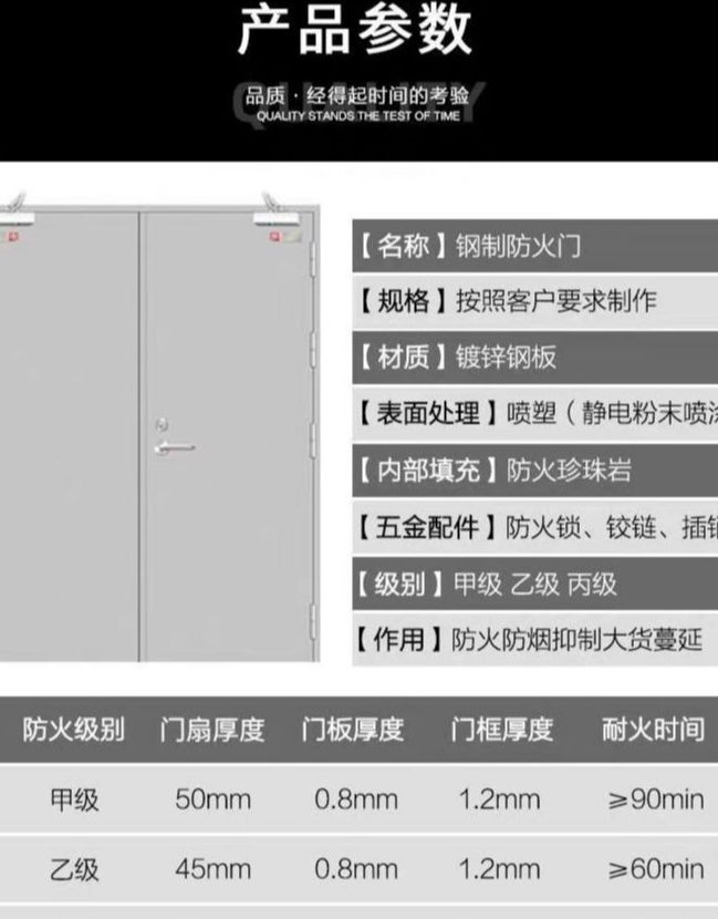 甲級(jí)鋼制防火門型號(hào)規(guī)格材質(zhì)厚度產(chǎn)品五金配置