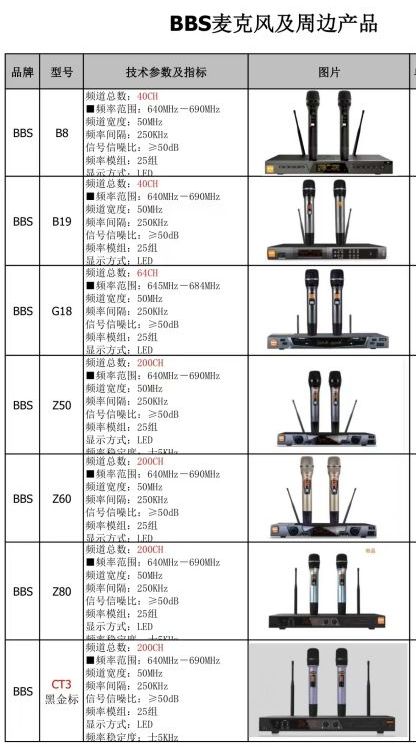 BBS話筒B19,B20,FD80,JBL無(wú)線麥克風(fēng)VM200,VM300