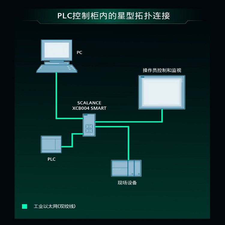 西門子代理商3RT6023-1AN20接觸器220VAC50\/60HZAC34kW400V現(xiàn)貨