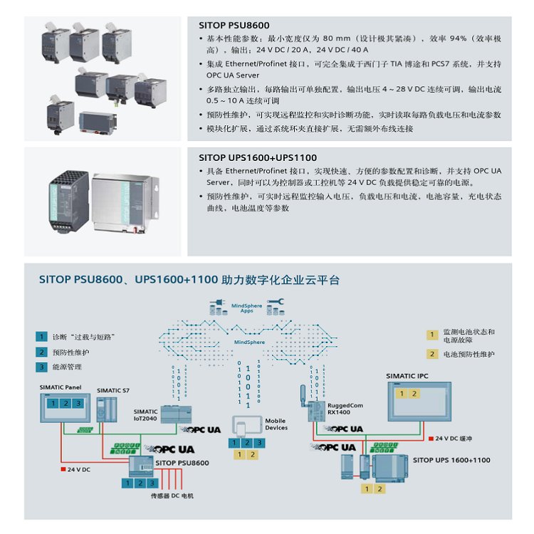 西門子代理商3RT6025-1AN20接觸器220VAC50\/60HZAC37.5kW400V現(xiàn)貨