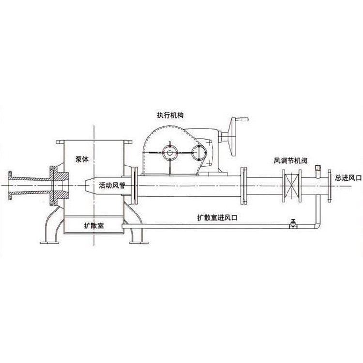 豐縣構造柱輸送泵輸送泵80型號斜式柴油輸送泵