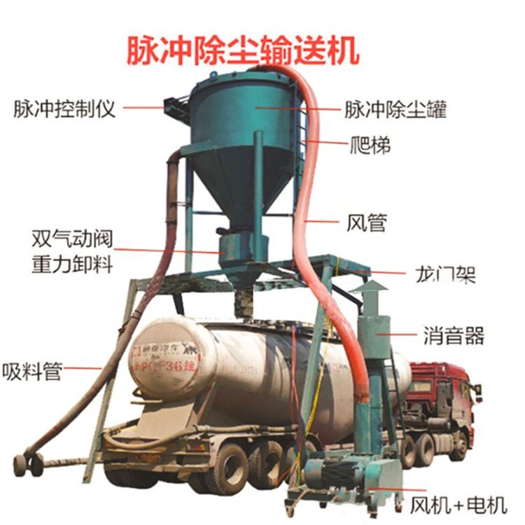 袋裝水泥自動裝車系統(tǒng)大型風(fēng)力輸送機生產(chǎn)商六九生產(chǎn)