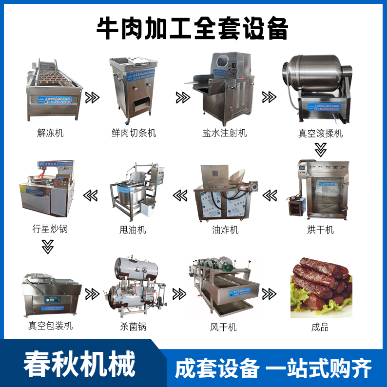 豬肉脯加工成套設備油炸牛肉干流水線手撕牛肉自動化生產(chǎn)機器