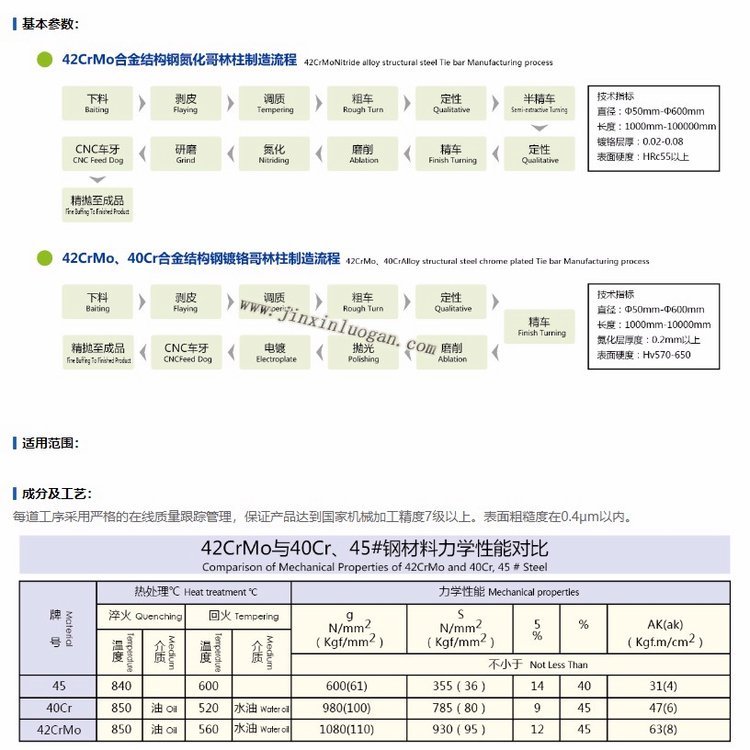 Φ45吹膜機(jī)螺桿,螺桿,吹膜機(jī)炮筒