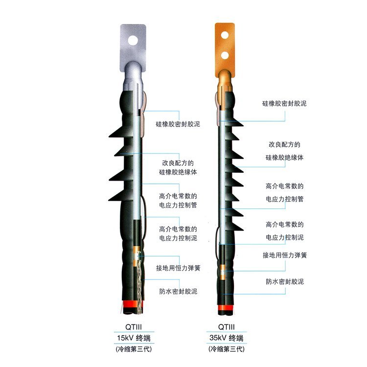 中高壓10kV15kV三芯戶(hù)內(nèi)終端3M冷縮電纜頭廠家供應(yīng)