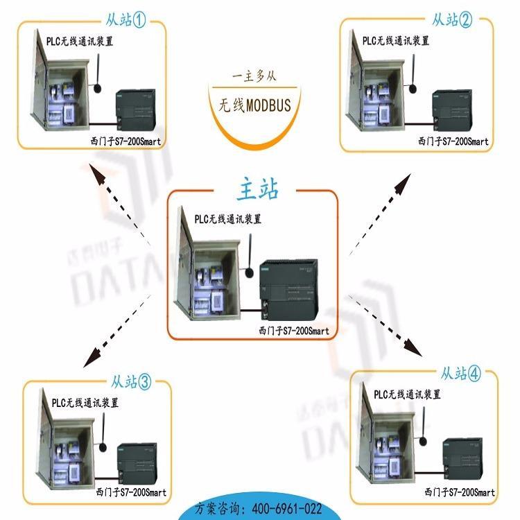 西安達(dá)泰電子多臺S7-200SmartPLC無線通訊3KMModbus協(xié)議1主8從