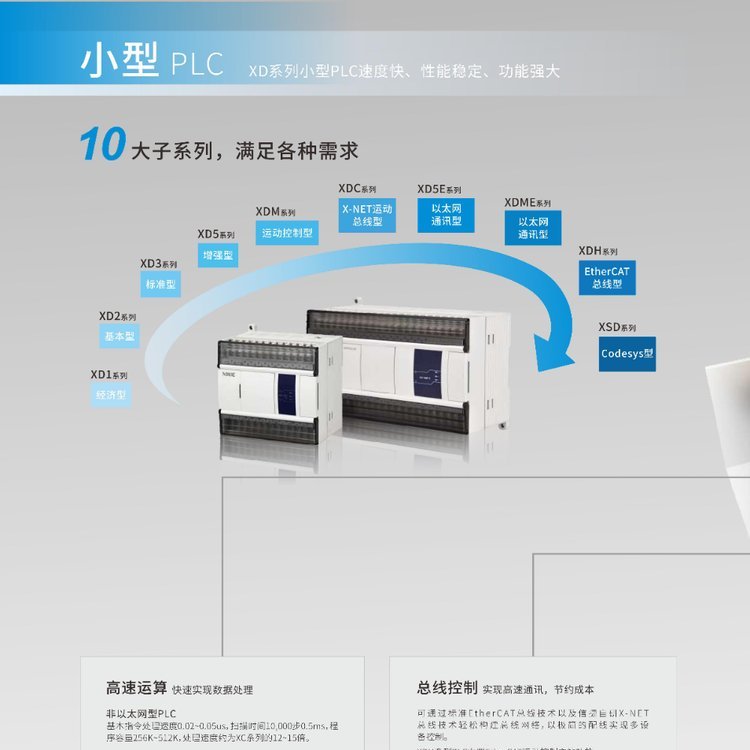 原裝信捷plc可開(kāi)發(fā)票XD5-32RT-C可編程控制器XD5供應(yīng)