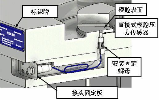 kistler模腔壓力傳感器6157BA