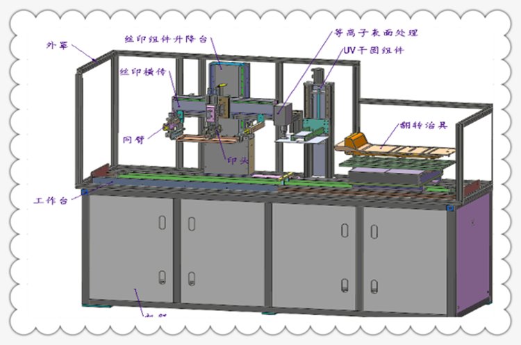 絲印機(jī)轉(zhuǎn)印機(jī)首熙智能裝備品質(zhì)優(yōu)越絲印滾印自動(dòng)設(shè)備