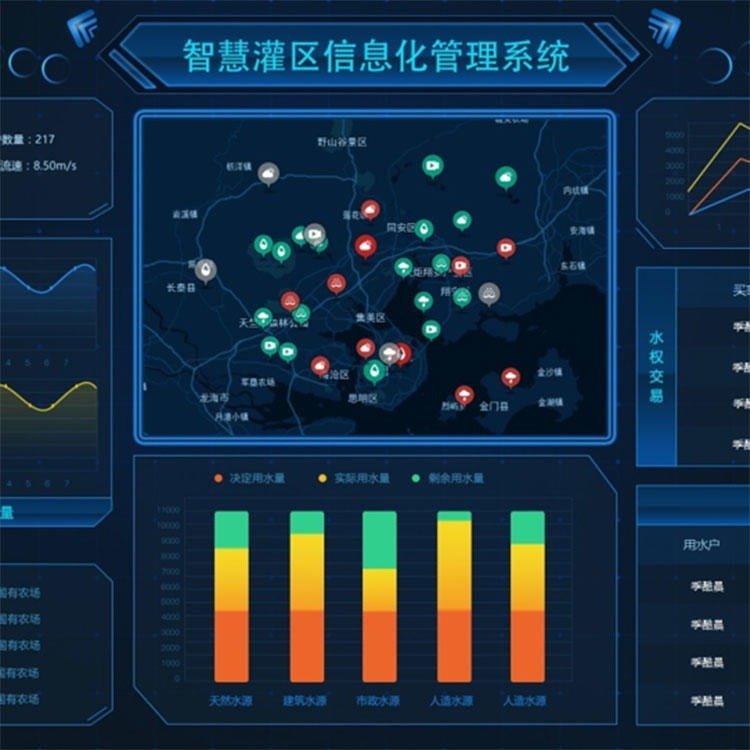 智慧灌區(qū)信息化管理平臺(tái)灌區(qū)信息化管理系統(tǒng)四信廠家直銷