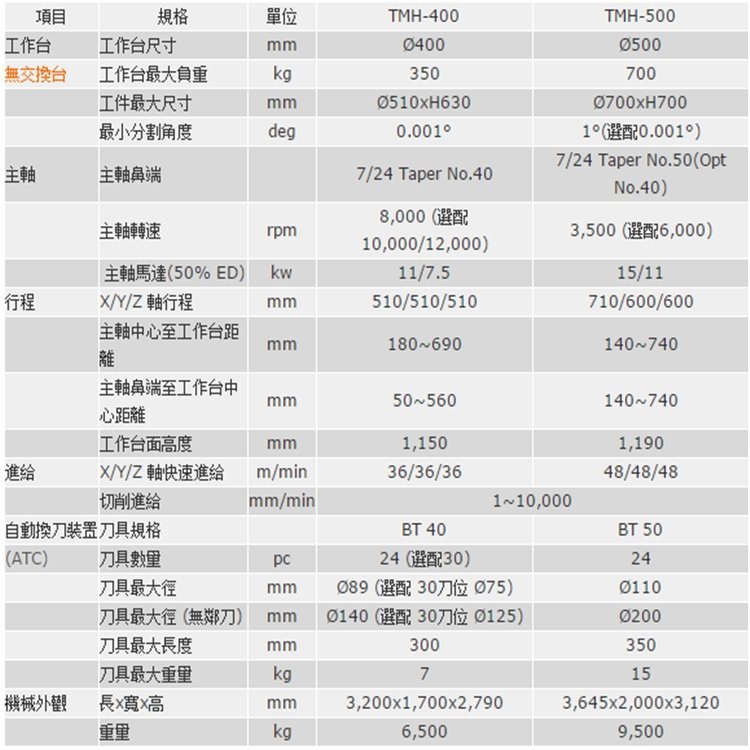 東臺(tái)精機(jī)TBF系列臥式搪銑機(jī)廠(chǎng)家