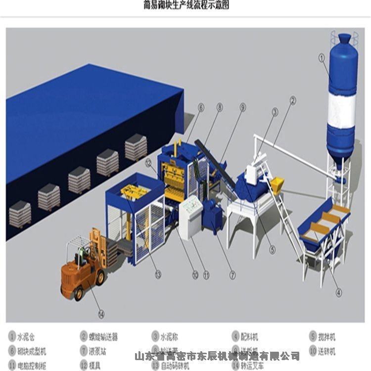 東辰全自動智能碼磚機械設(shè)備批發(fā)、促銷、產(chǎn)地貨源