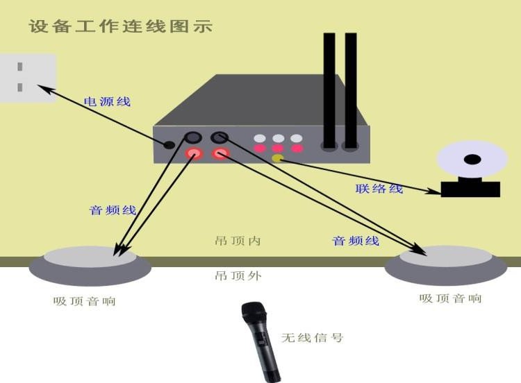 聆秘導(dǎo)覽系統(tǒng)無線分區(qū)話筒展廳講解手持設(shè)備