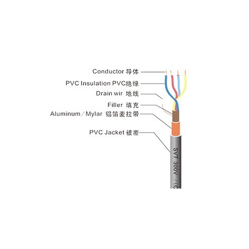 銅芯聚氯乙梯絕緣軟電線聚氯乙梯絕緣電線智能安防線纜