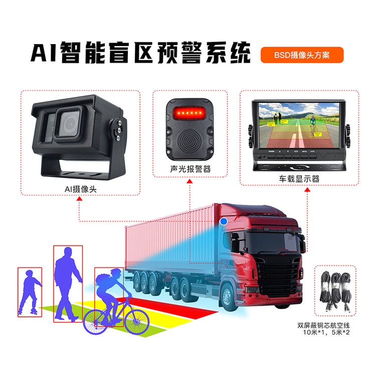 貨車油灌車盲區(qū)AI攝像頭BSD自動報(bào)警裝置三級預(yù)警行人預(yù)警聲光