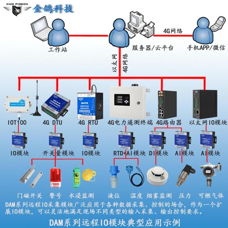 4通道4-20mA模擬量輸入rs485模塊鋇錸DAM116